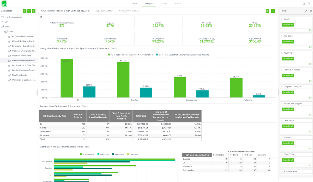 Theon Analytics and Reporting Dashboard - Julian Nicole Digital Design ...